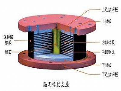 金堂县通过构建力学模型来研究摩擦摆隔震支座隔震性能